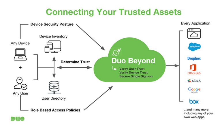 Cisco Systemsは米国時間8月2日、セキュリティおよび認証関連のクラウドサービスを手がけるDuo Securityを23億5000万ドルで買収する意向を発表した。
